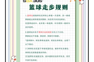  如何利用线上资源学习篮球跑位技巧：提升你的比赛表现